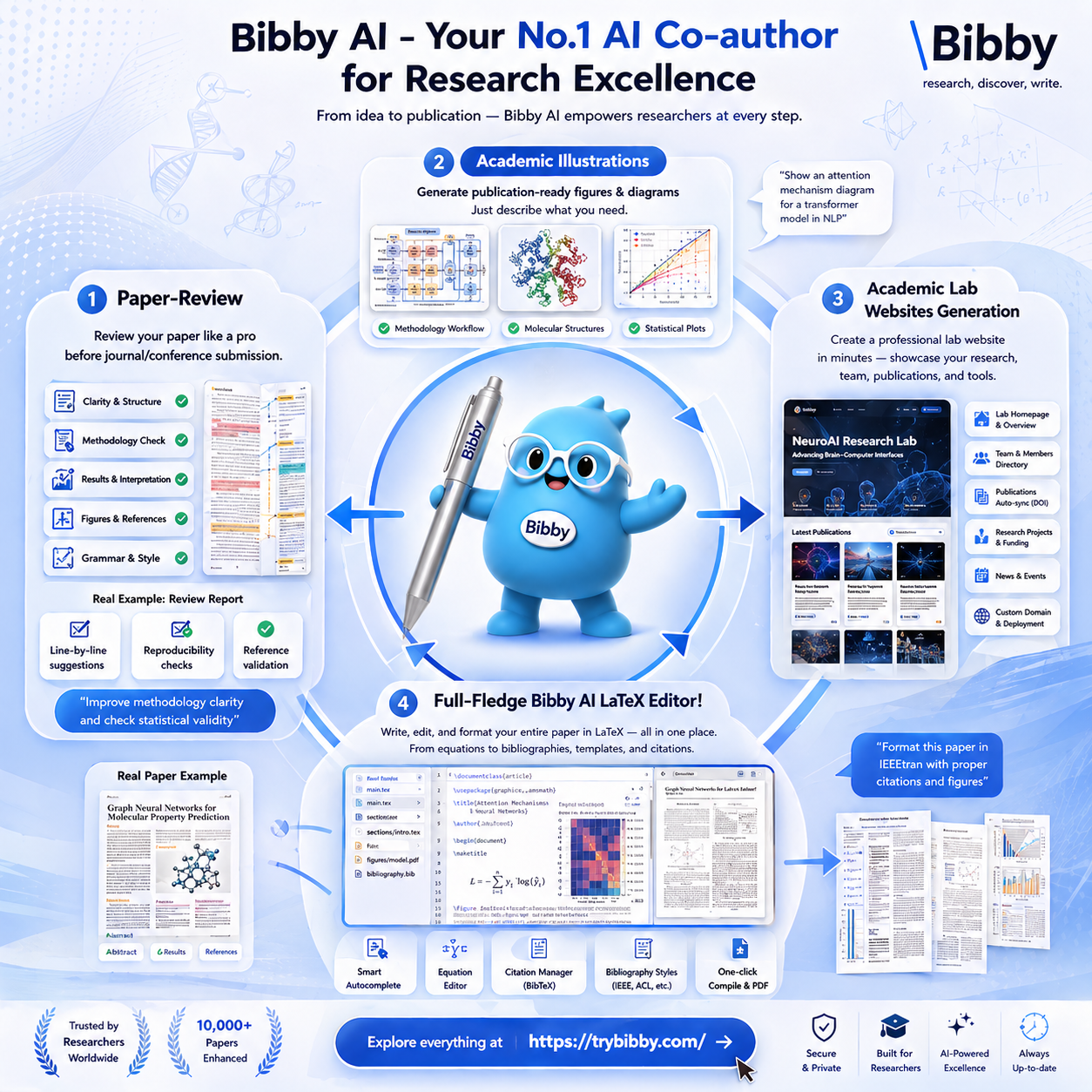 Bibby — AI LaTeX editor, citations, and writing tools overview