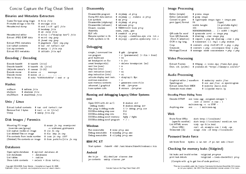 Concise Cheat Sheets preview