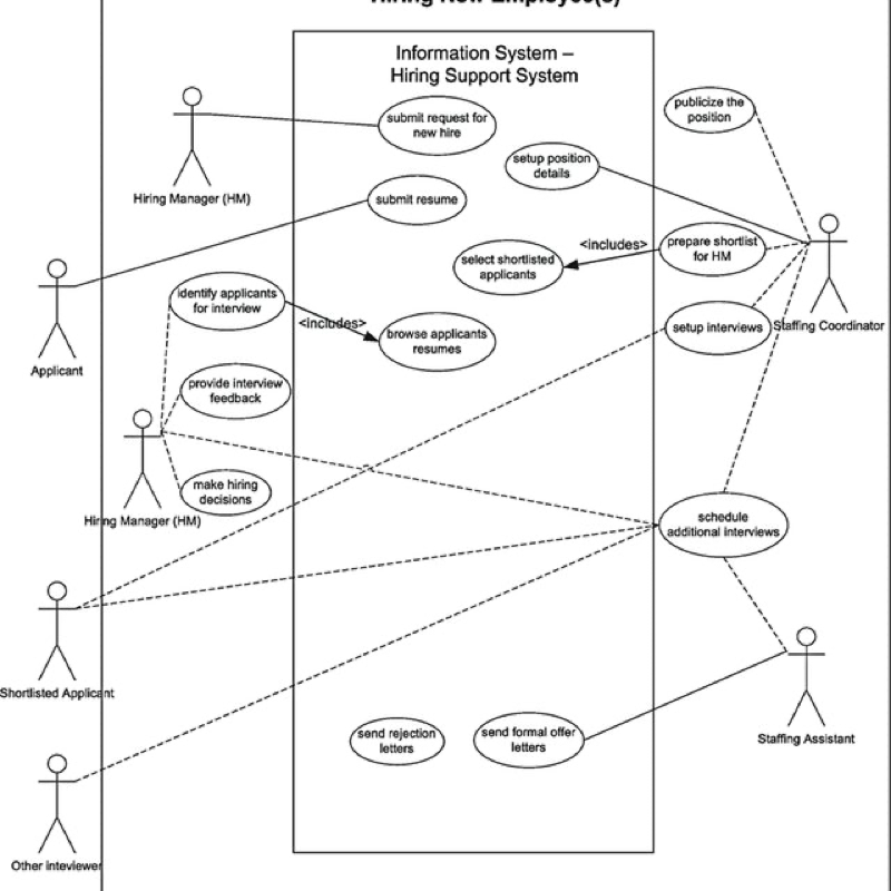 EIT Thesis preview