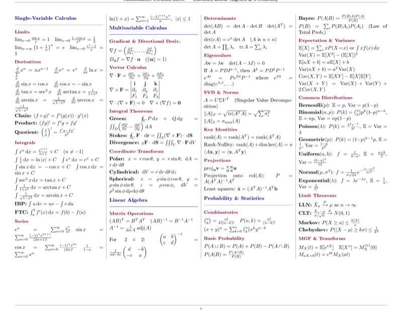 Formula Sheet preview