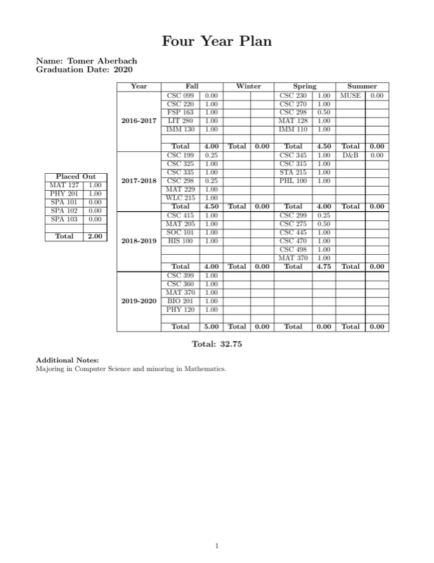 Four Year Plan preview