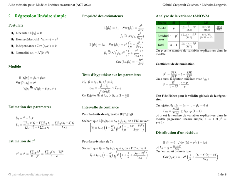 latex template preview