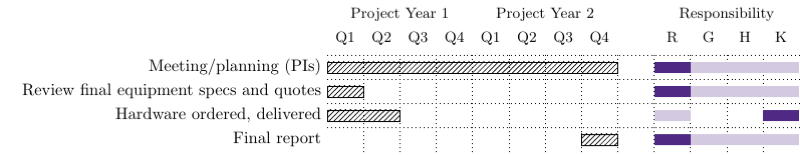 Nsf Proposal preview